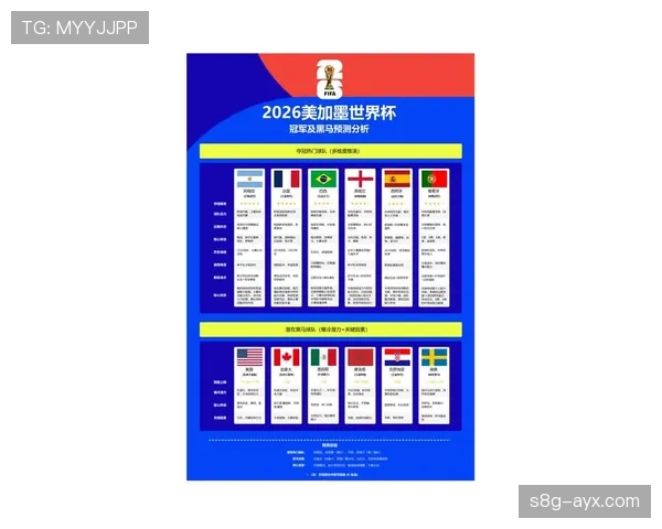 2026世界杯哪个小组最适合黑马突围